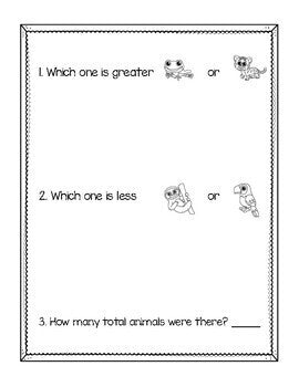 Rainforest Count and Graph