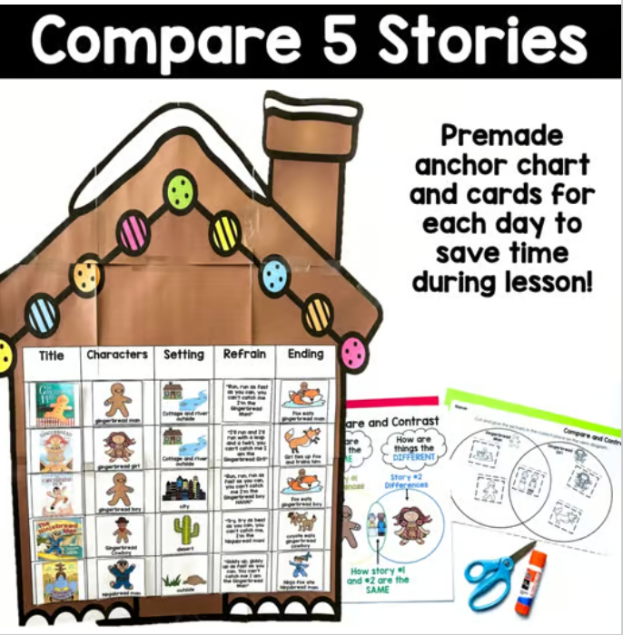 Gingerbread Week Unit | Kindergarten Reading and Writing