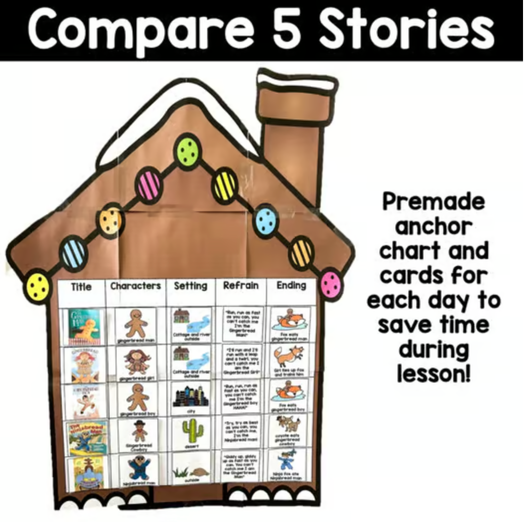 Gingerbread Stories Comparison