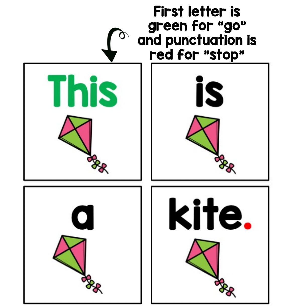 April Sentence Scramble | Centers | Kindergarten