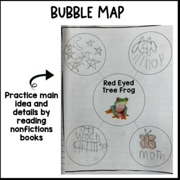 Rainforest Animals Writing | Nonfiction Unit | Main Idea Details