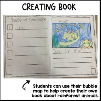 Rainforest Animals Writing | Nonfiction Unit | Main Idea Details